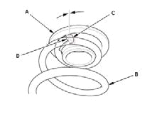 Suspension System - Service Information